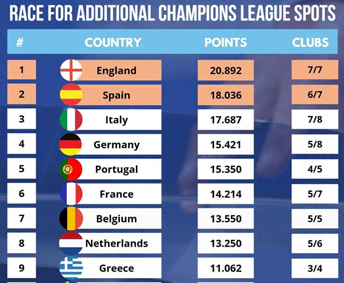 欧锦赛资格赛残存席位可能历史性而来