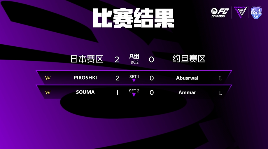 巴拉圭女足遭遇强敌,遗憾出局 巴拉圭女足遭遇强敌,遗憾出局