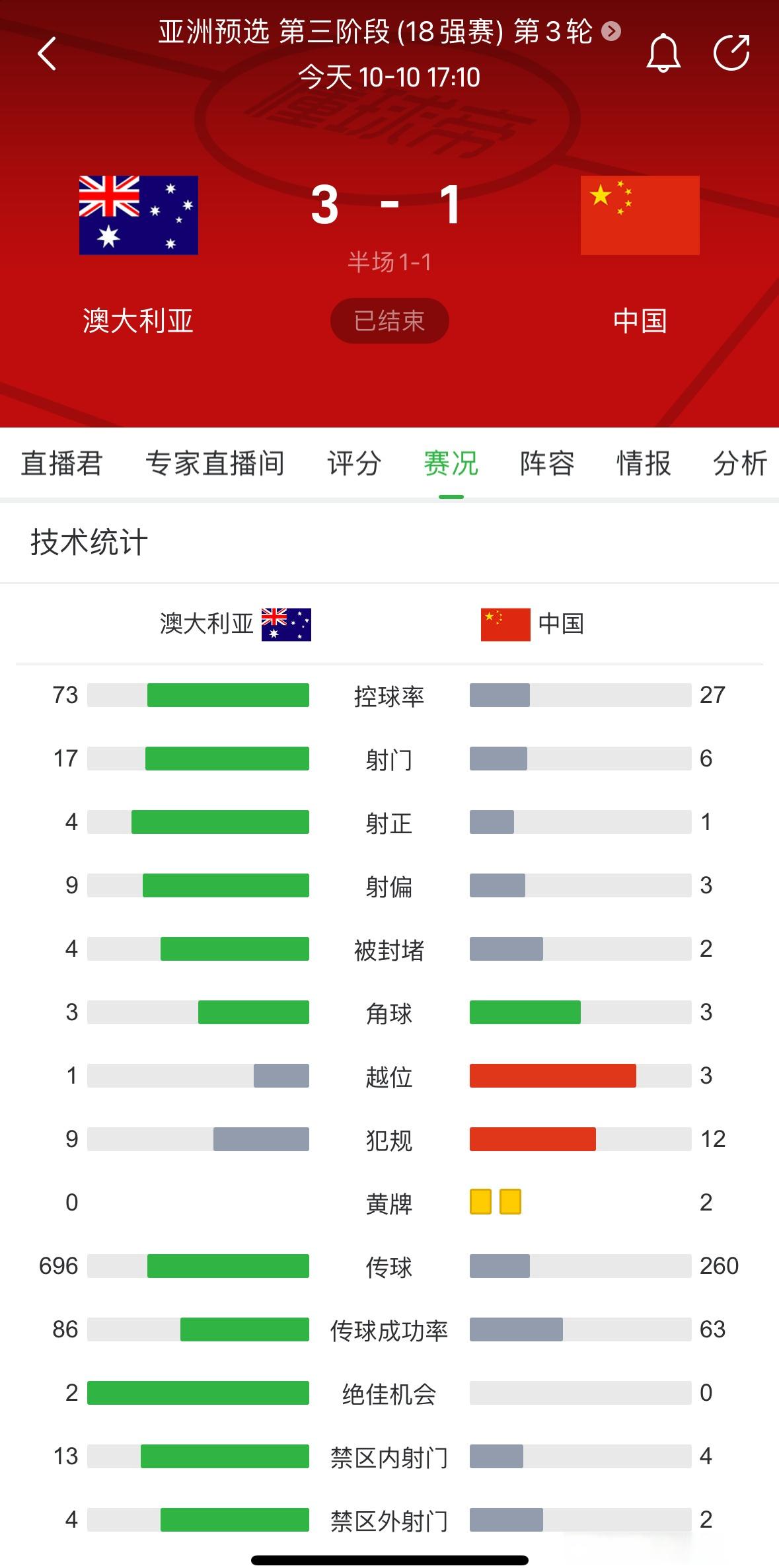 爱游戏体育官网-澳大利亚球队爆冷逆袭，晋级前八