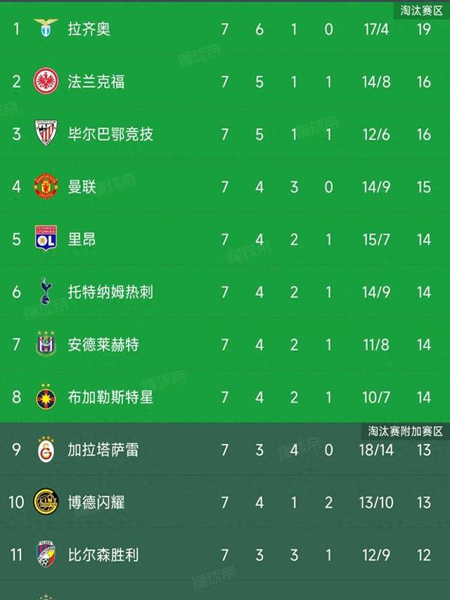 爱游戏官网入口-关于拉齐奥客场大胜，积分榜上升至第三位的信息