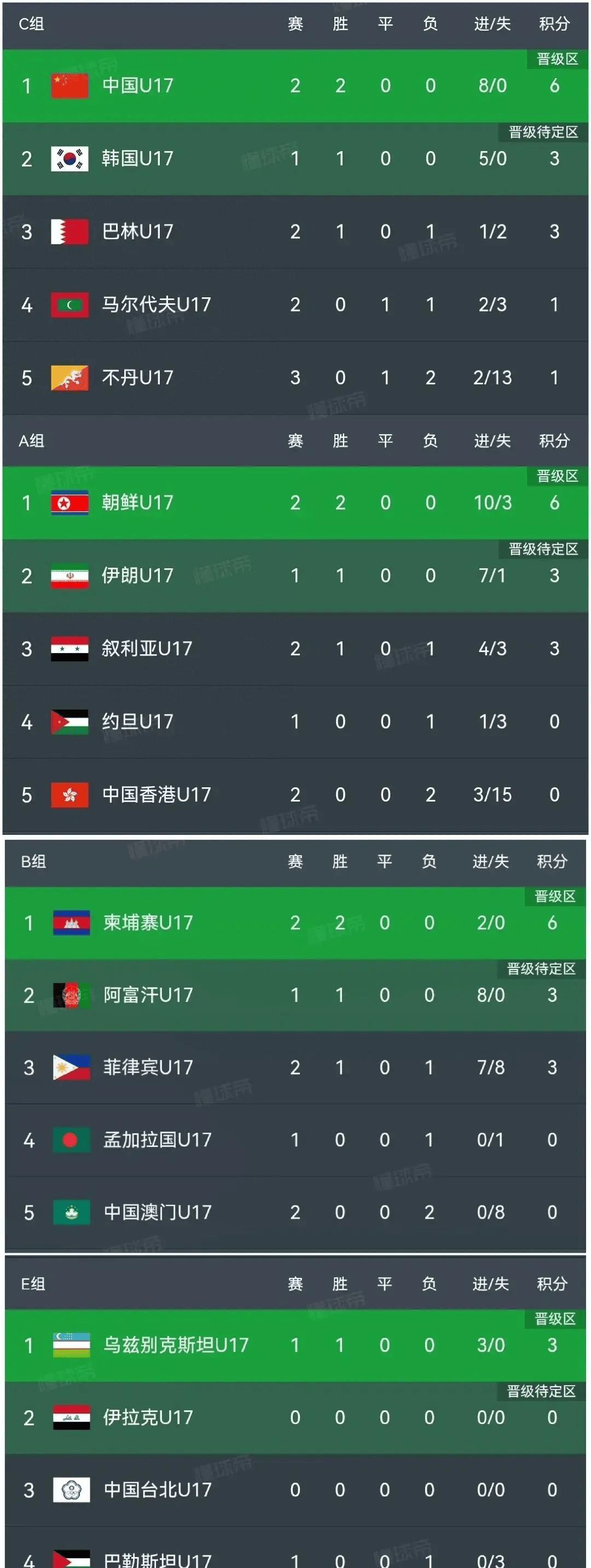 乌兹别克斯坦球队在亚洲大赛中闯入前四 乌兹别克斯坦球队在亚洲大赛中闯入前四