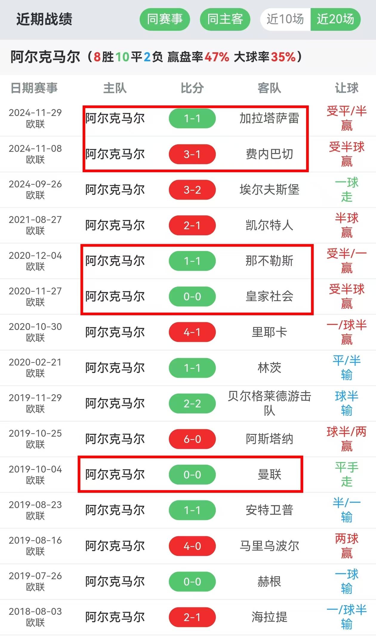 爱游戏官方登录入口-阿尔克马尔客场获胜，淡定晋级态势的简单介绍